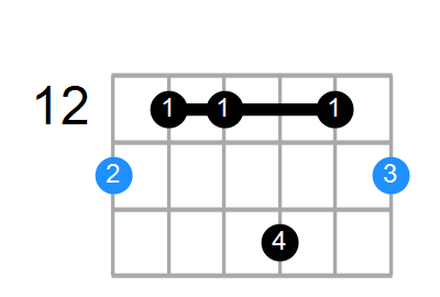 F6b5 Chord